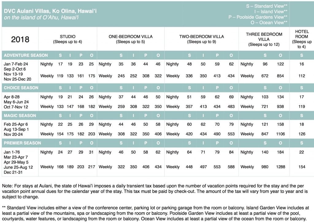 Wyndham Points Chart 2018