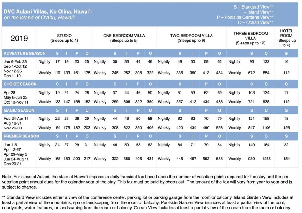 Aulani Points Chart 2020