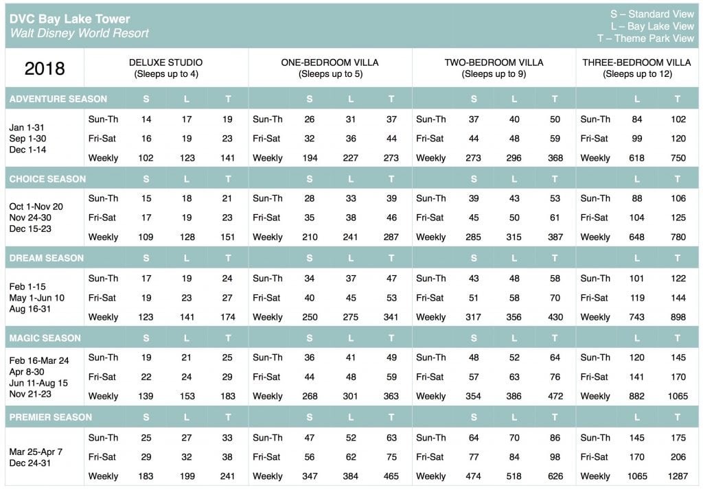 Disney's Bay Lake Tower Points Chart Selling Timeshares, Inc.
