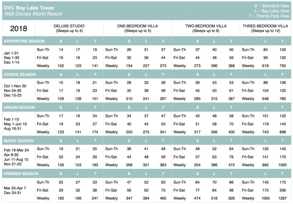 Diamond Resorts Points Chart 2019