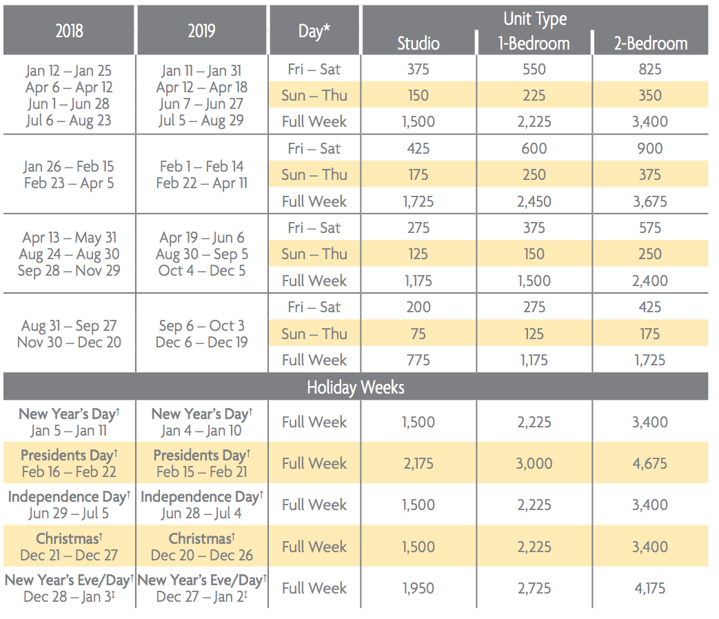 Diamond Resorts Points Chart 2019