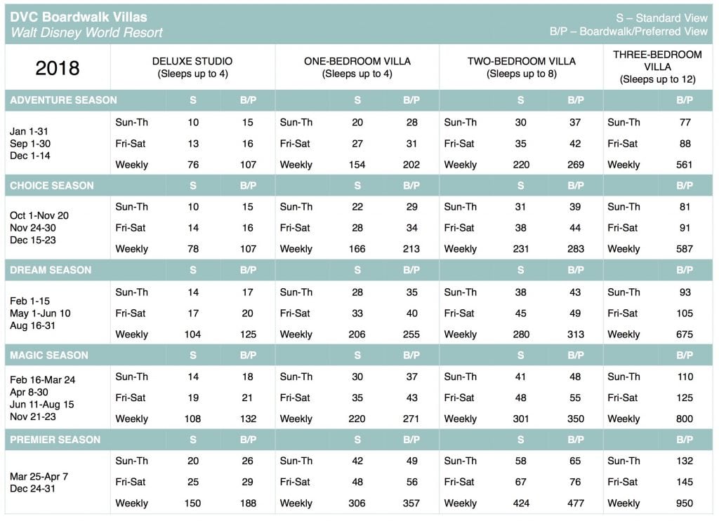 Boardwalk Villas Point Chart