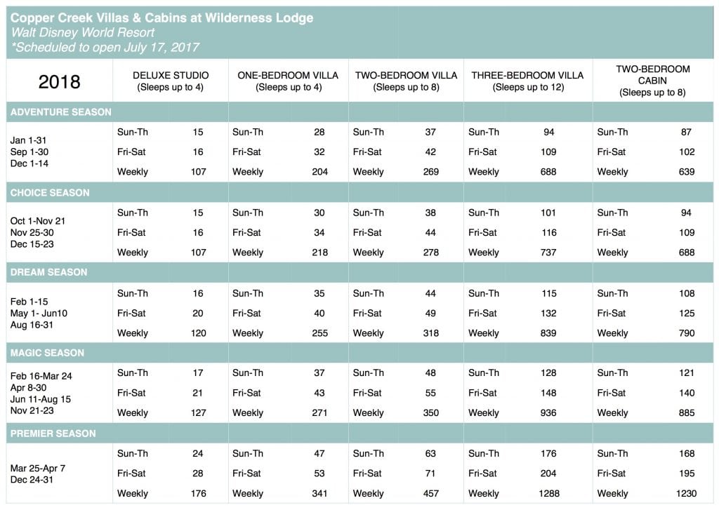 Wyndham Timeshare Points Chart