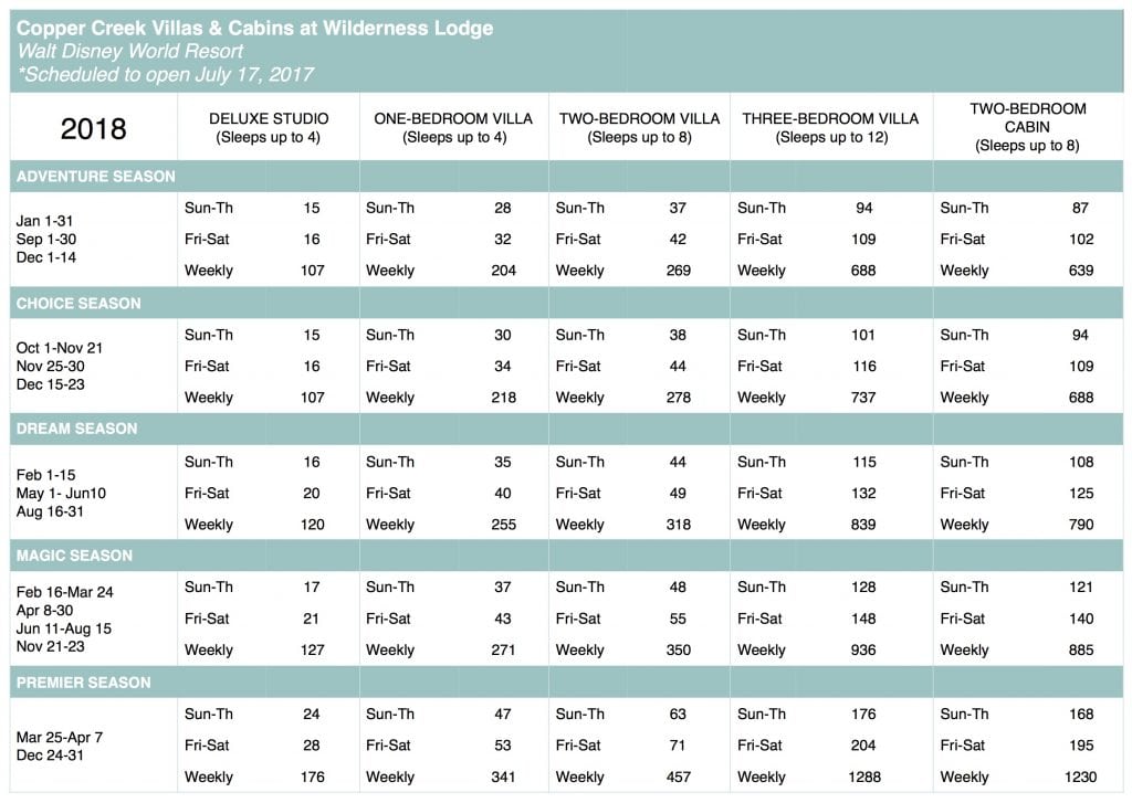 Disney Points Chart