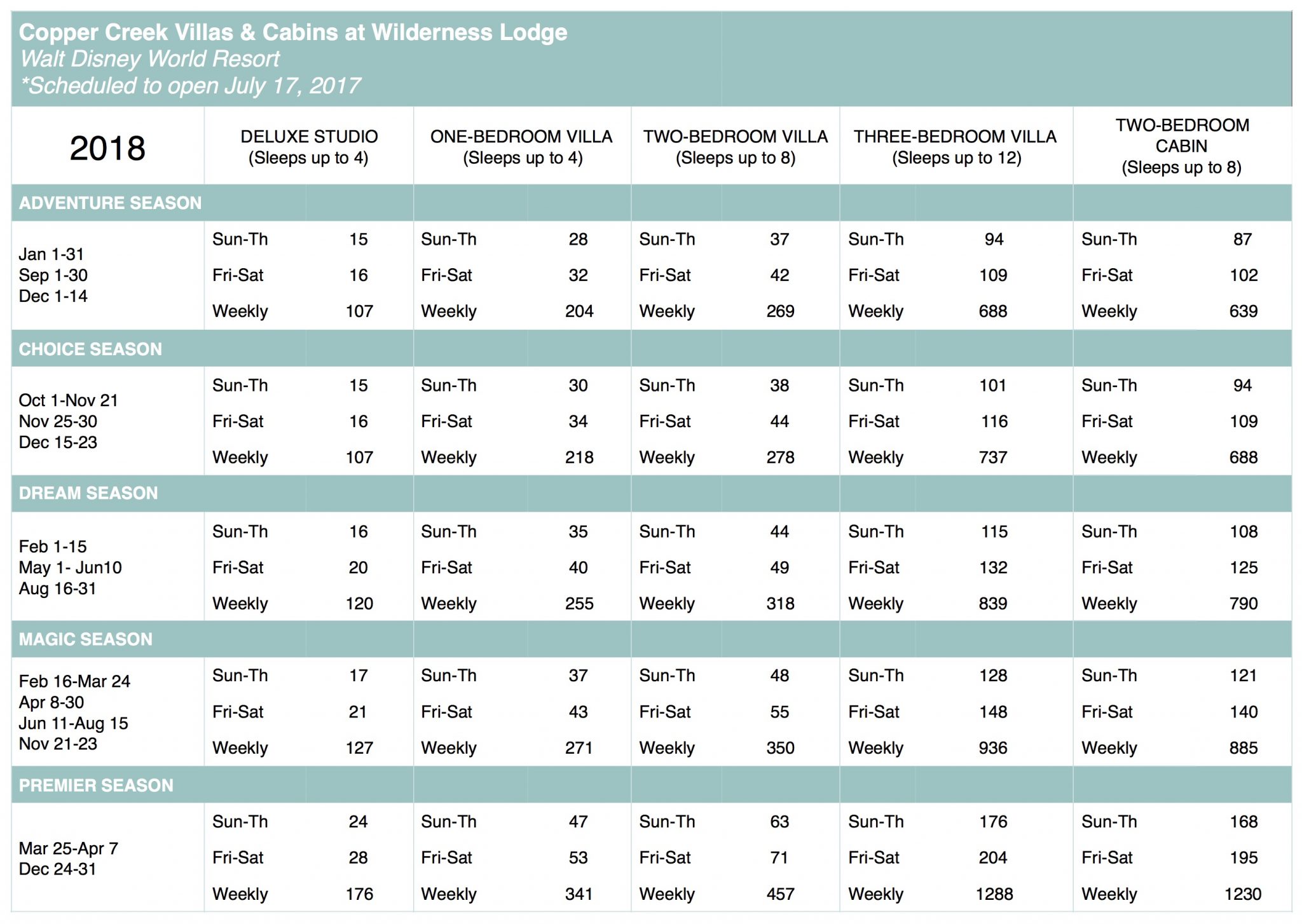 Disney's Copper Creek Points Chart Selling Timeshares, Inc.