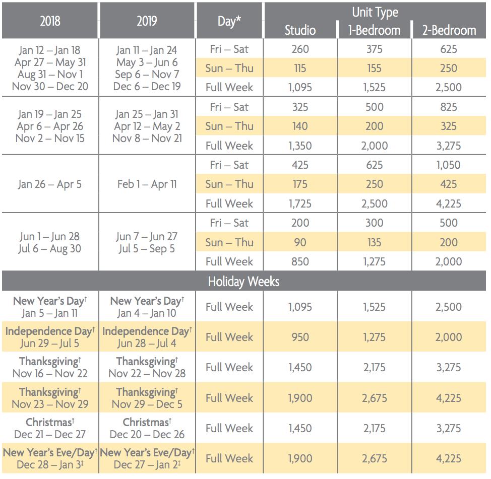 Grand Floridian Villas Point Chart