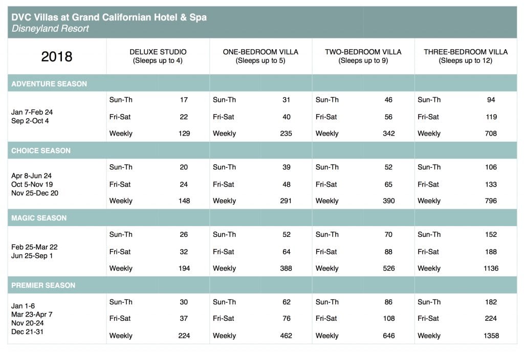 Grand Californian Points Chart 2019