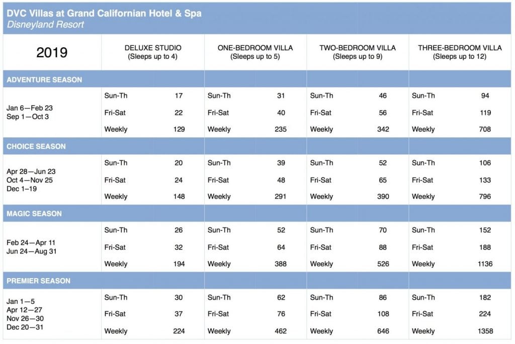 Wyndham Timeshare Points Chart