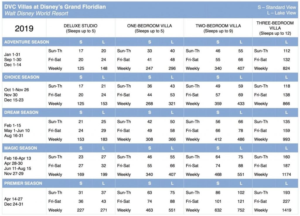 Disney s Grand Floridian Points Chart Selling Timeshares Inc 