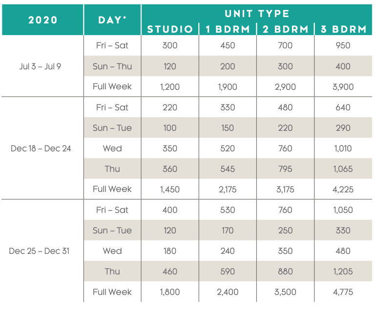 Vistana Points Chart 2021 Point Portal