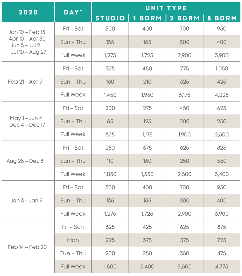 Vistana Points Chart 2021