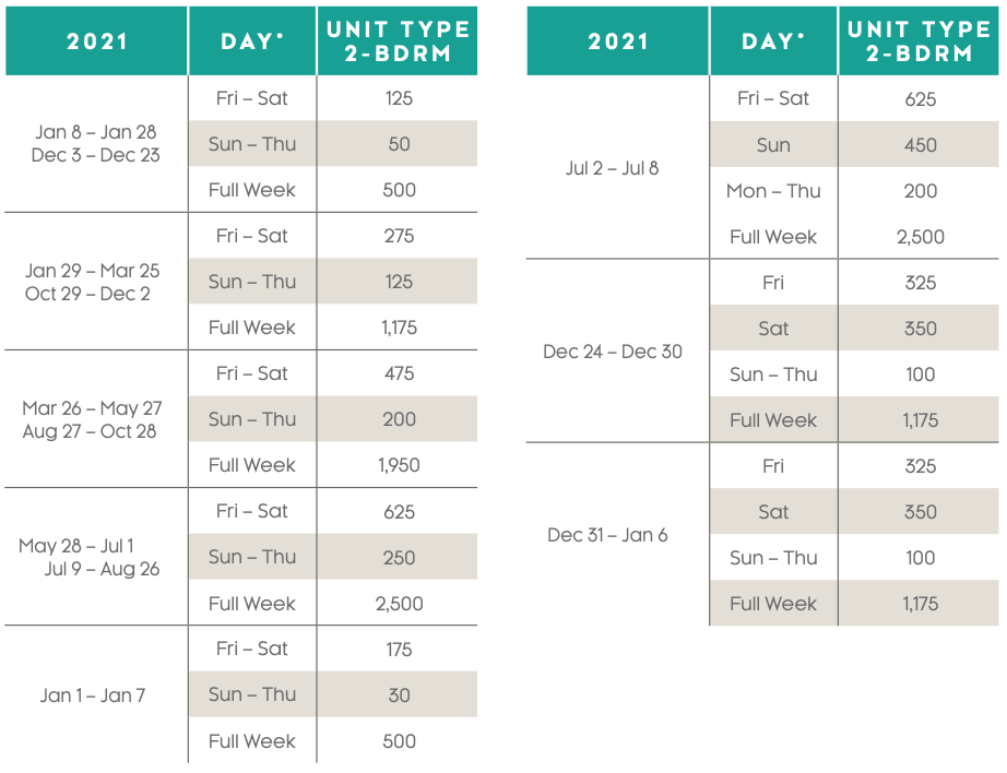 Heritage Club Hilton Head Points Charts Selling Timeshares, Inc.