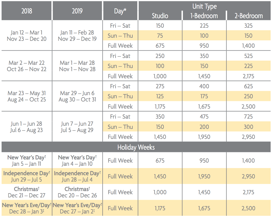 Diamond Resorts Points Chart 2019