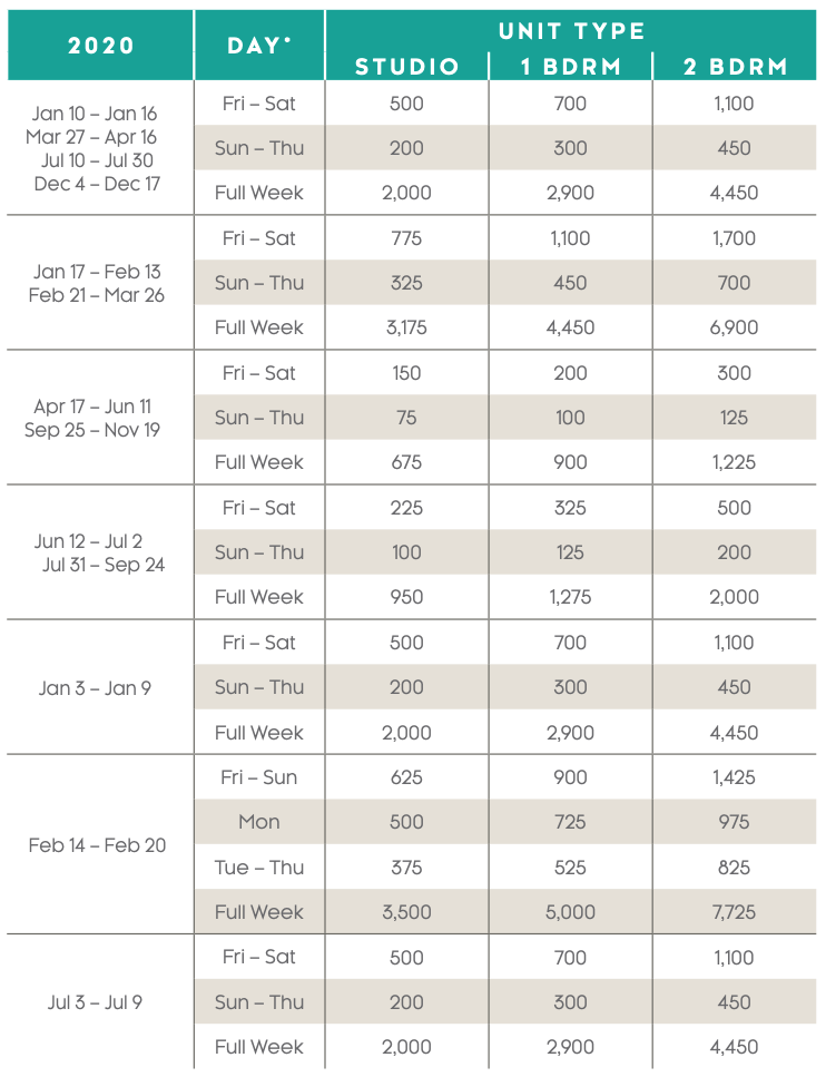 marriott vacation points chart The best uses of marriott vacation club