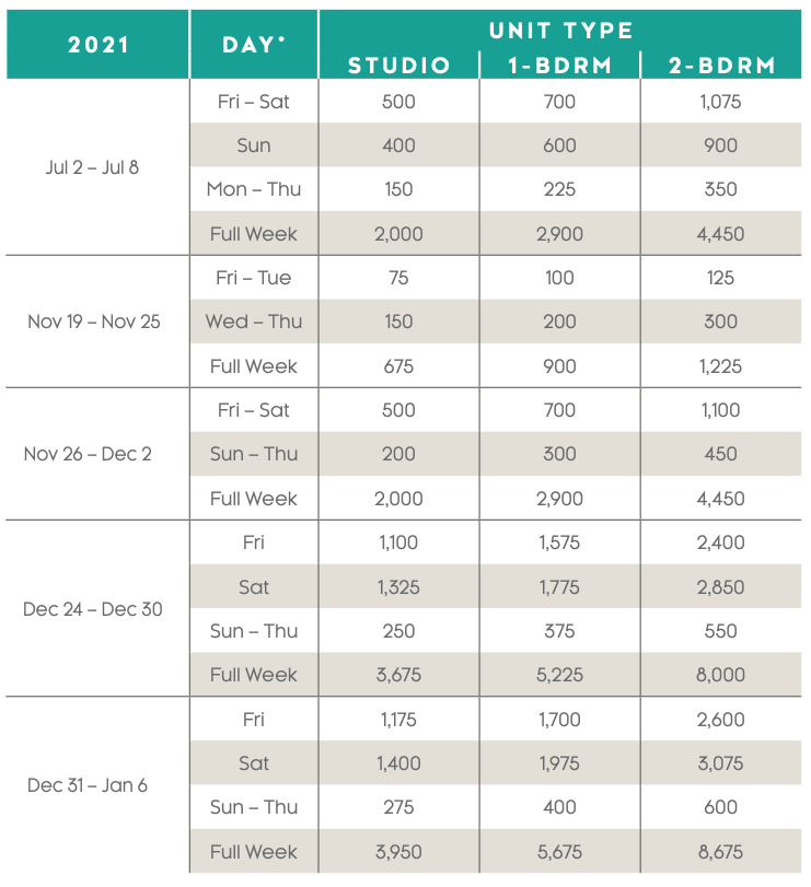 Vistana Points Chart 2021 Point Portal