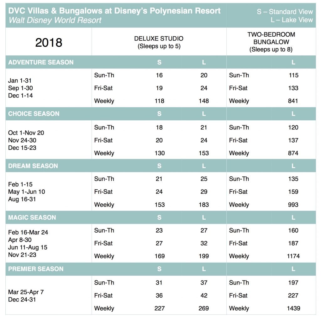 Disney's Polynesian Village Points Chart Selling Timeshares, Inc.