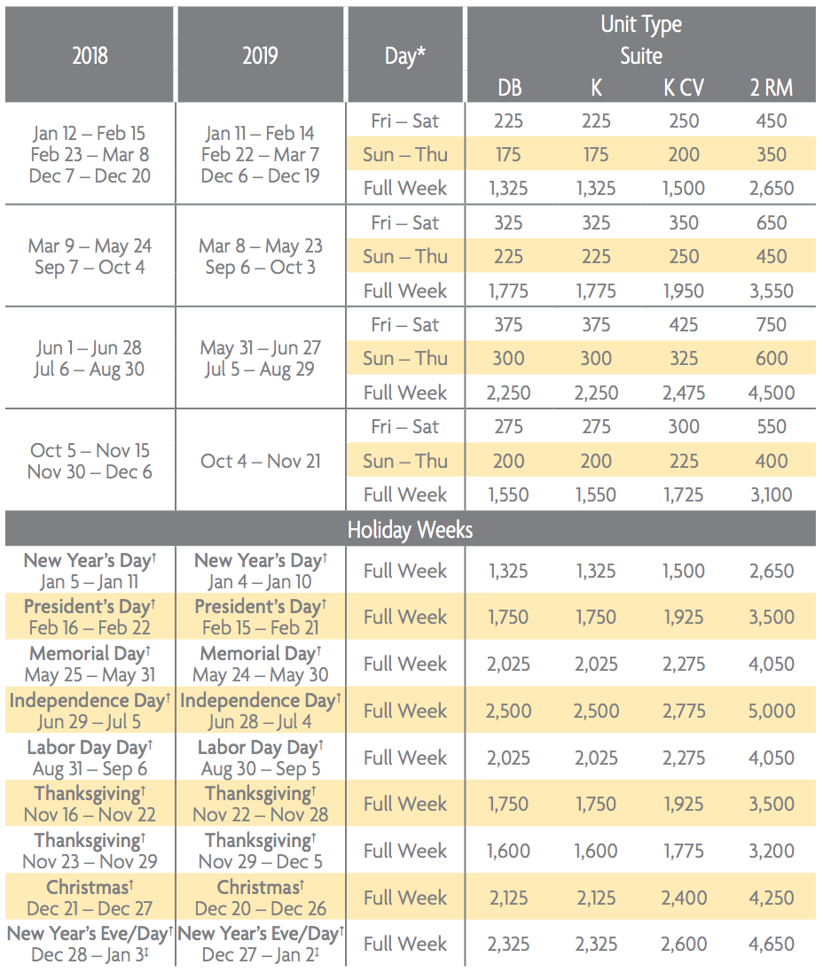 Marriott Vacation Club Points Chart 2016