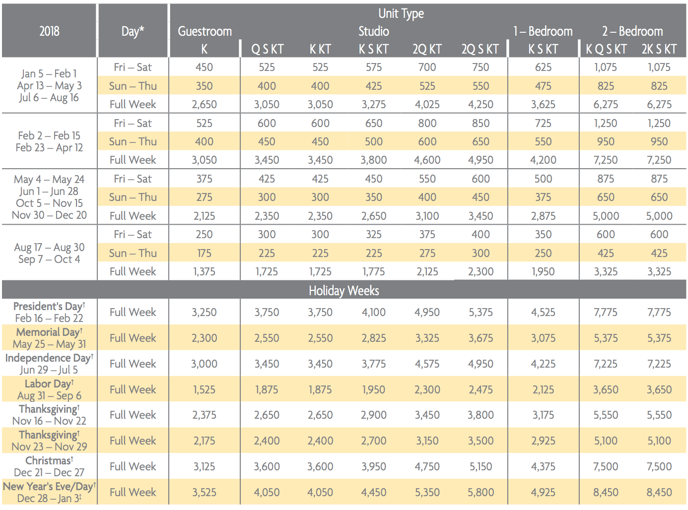 Marriott Vacation Club Points Chart 2019