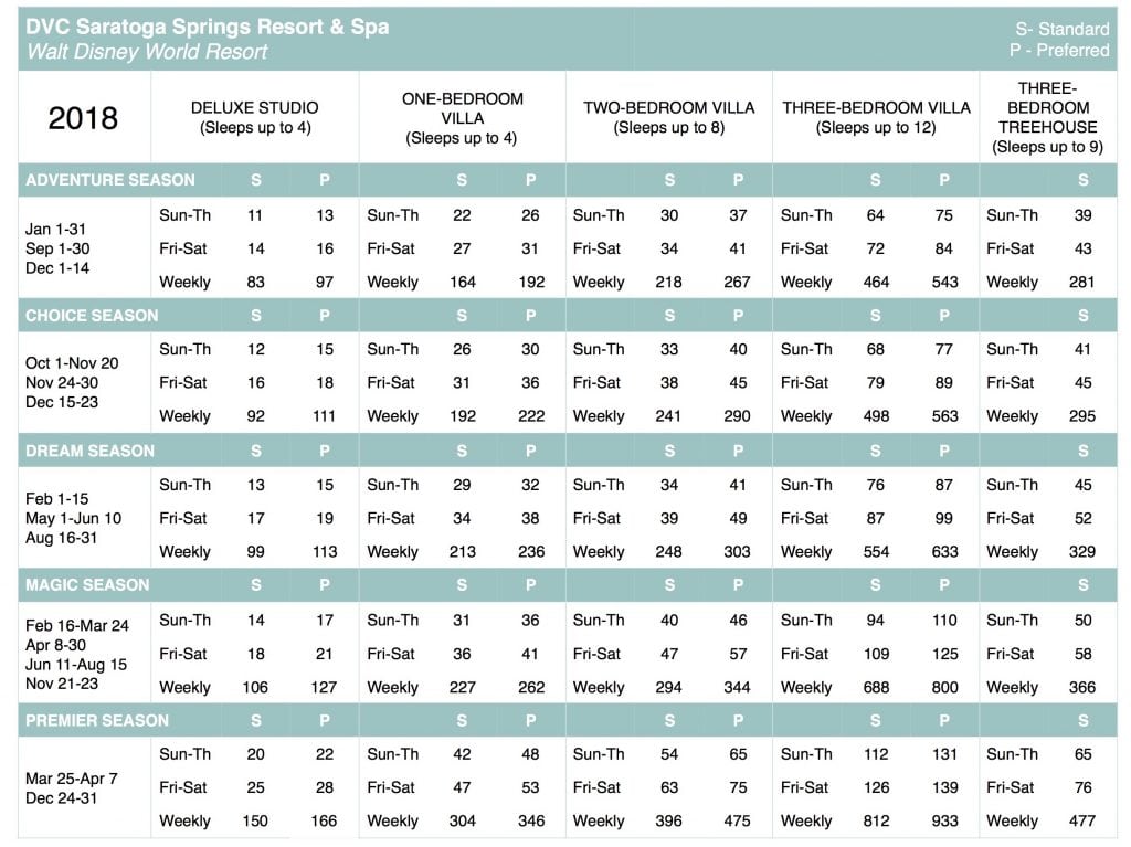 Disney Aulani Points Chart