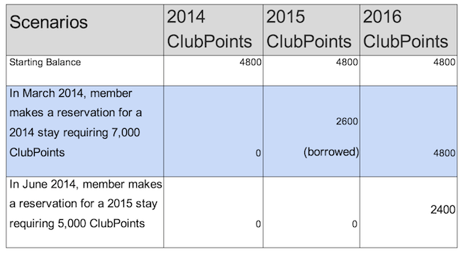 Hilton Booking Scenario 1