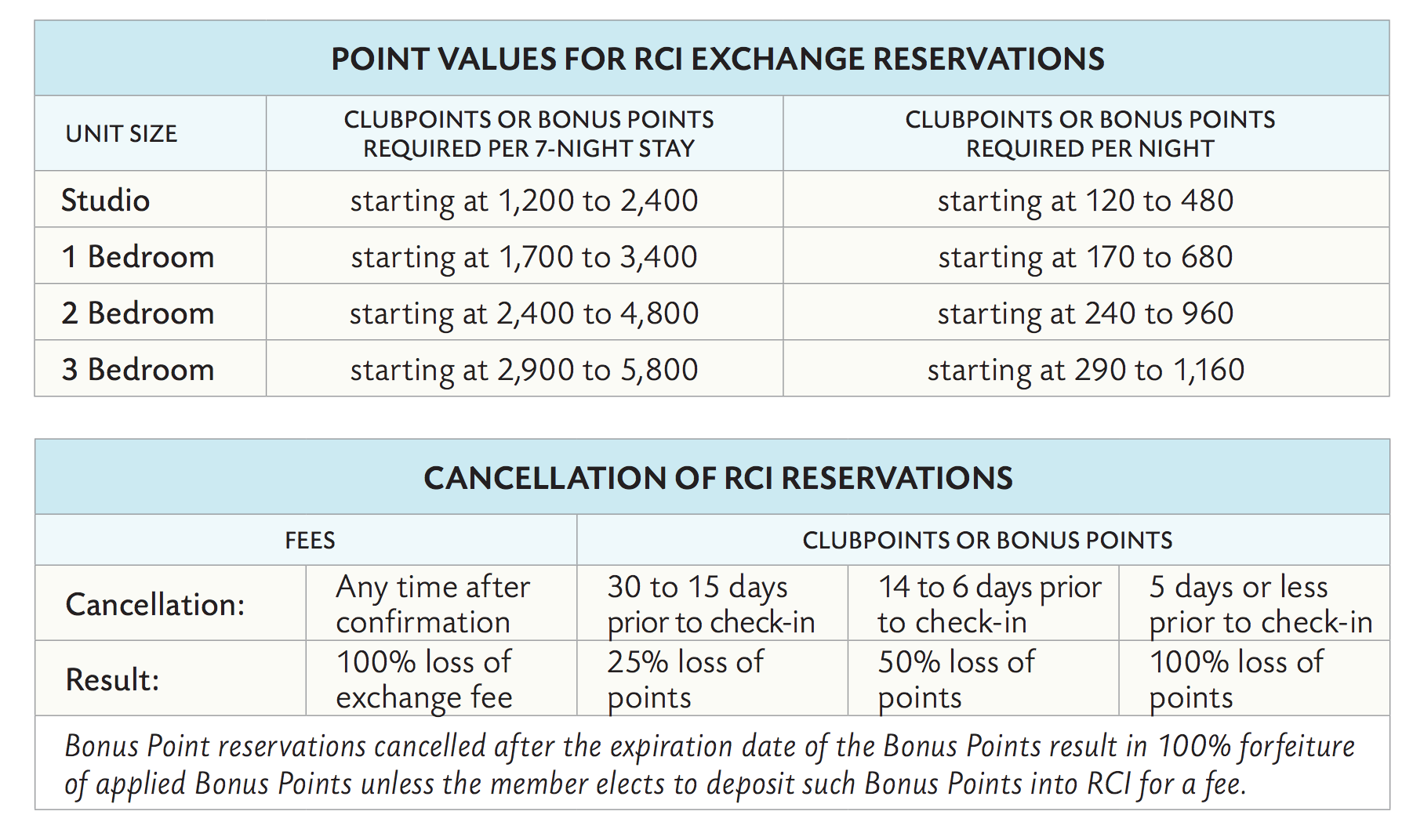 Timeshare Comparison Chart