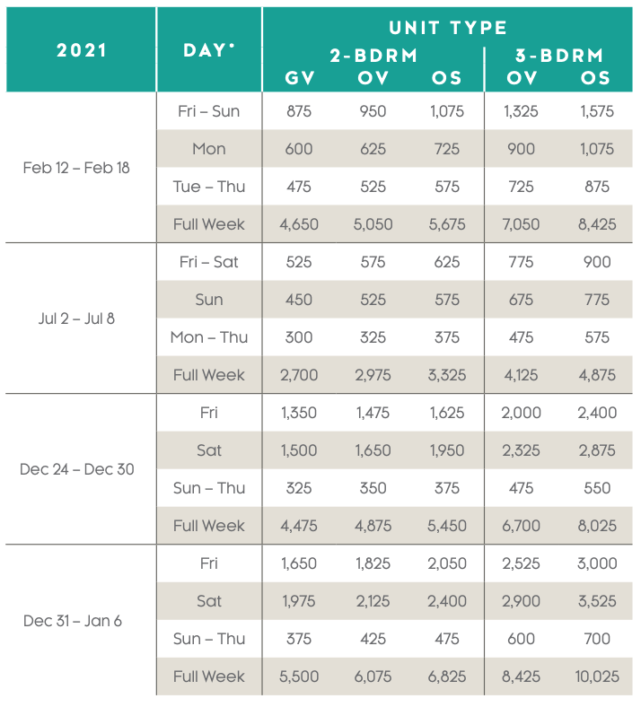 St. Kitts Beach Club Points Charts Selling Timeshares, Inc.