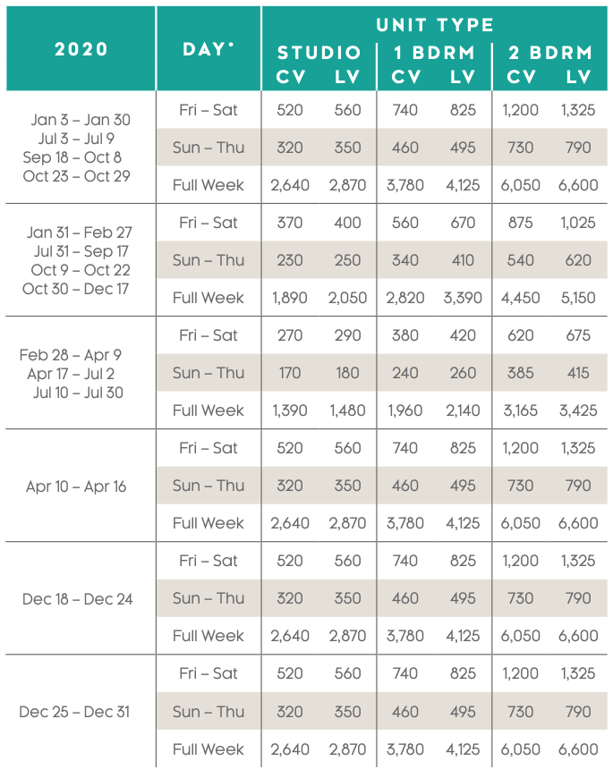 Surfers Paradise Point Chart 2020