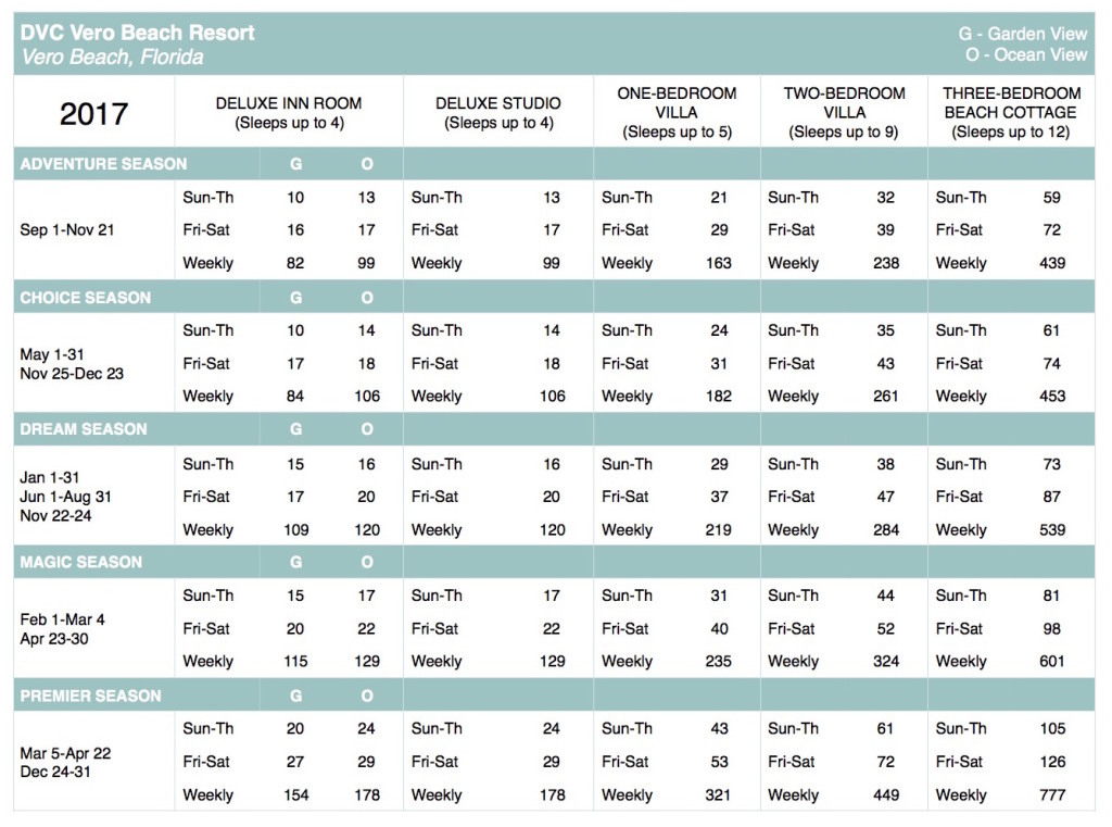 Disney's Vero Beach Points Chart Selling Timeshares, Inc.