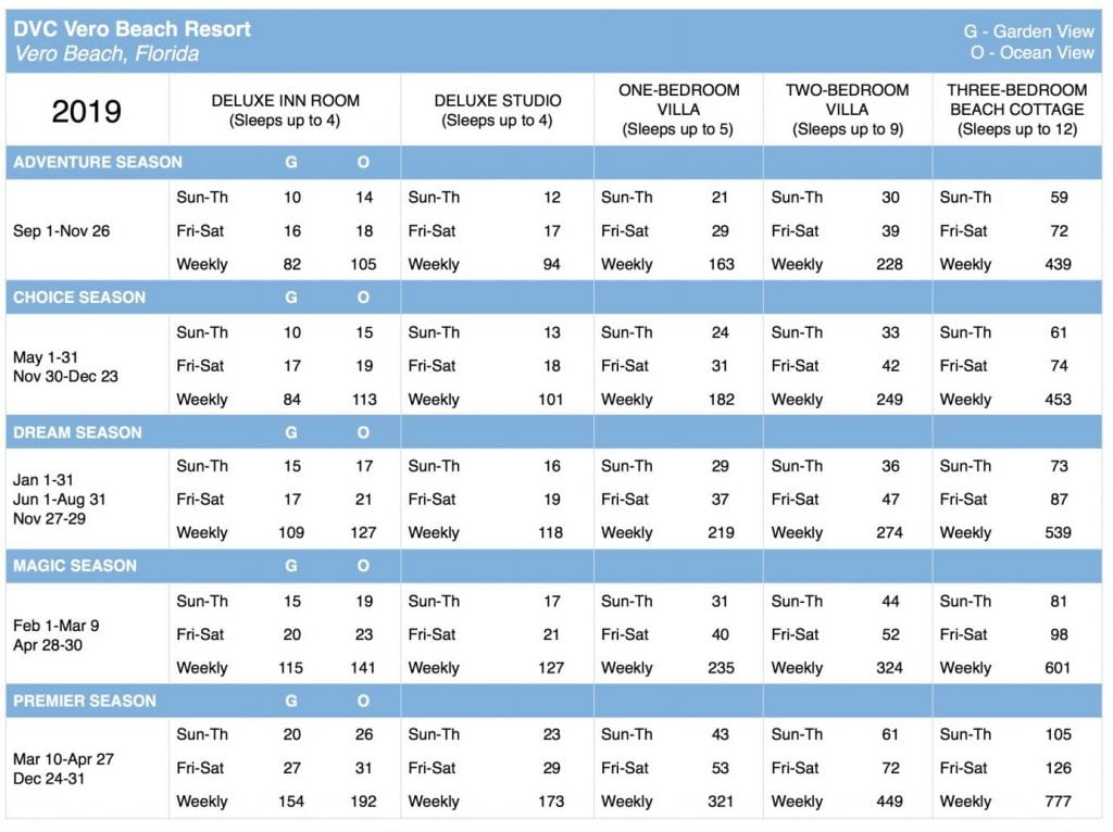 Disney’s Vero Beach Points Chart Selling Timeshares, Inc.