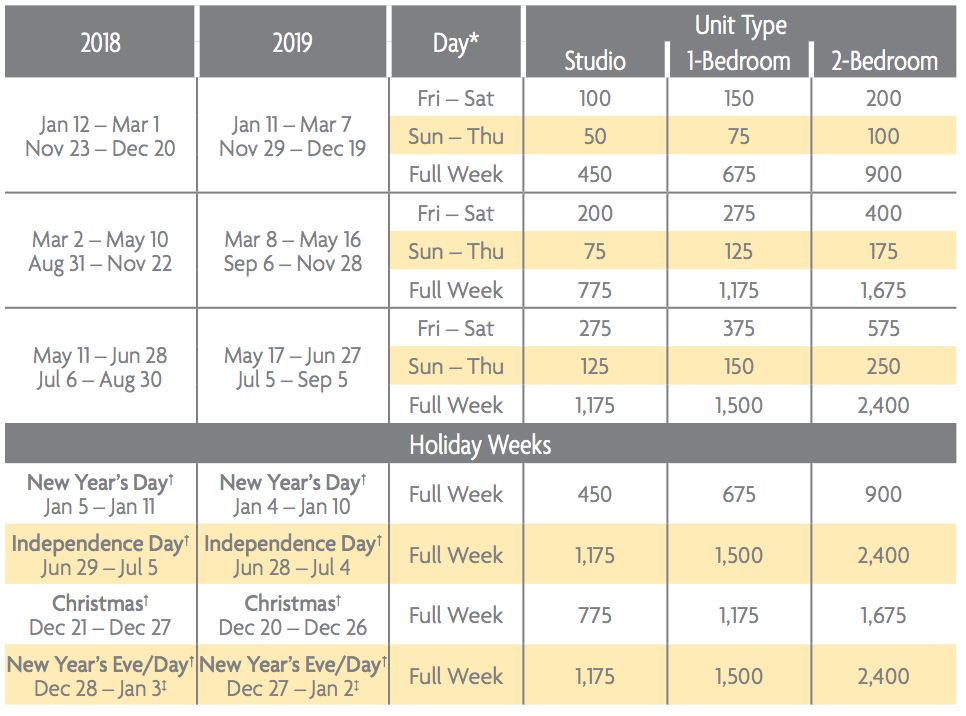 Marriott Vacation Club Points Chart 2019