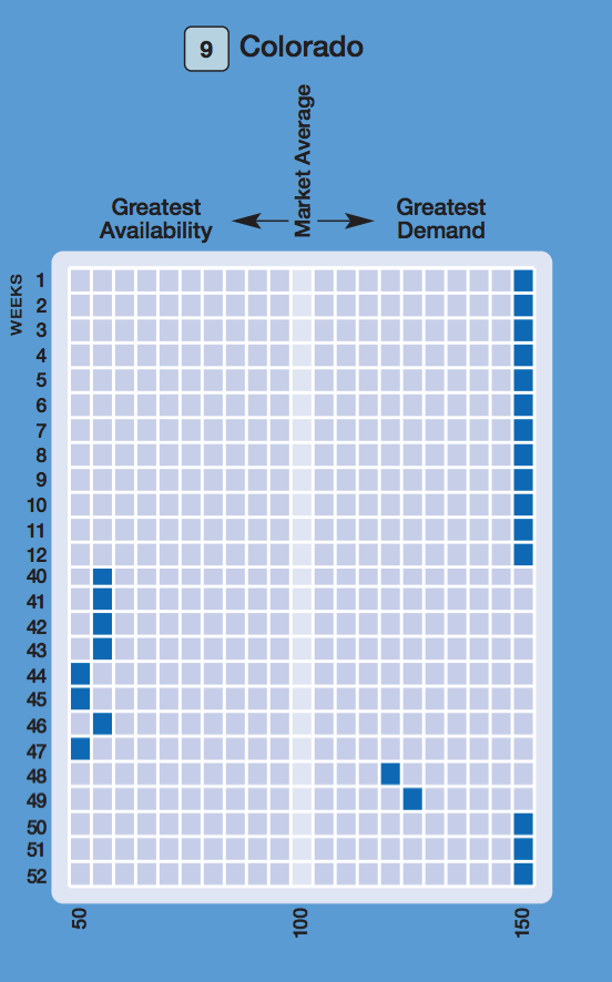 colorado travel demand index