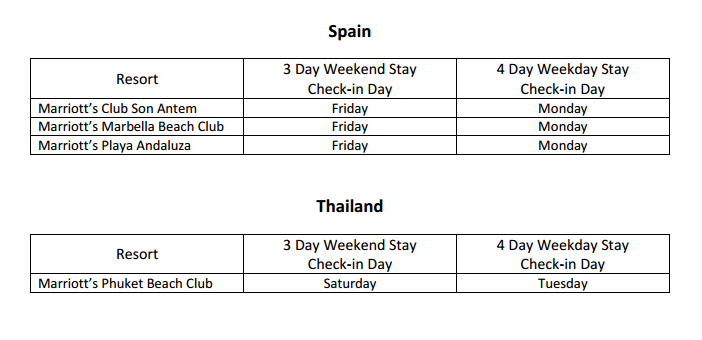 Marriott Split Week Usage spain and thailand