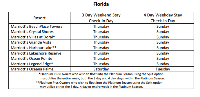 Marriott Split Week Usage florida