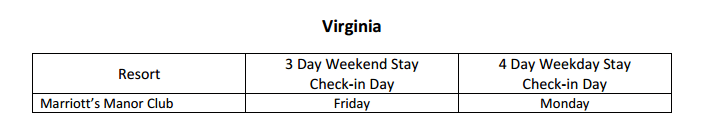 Marriott Split Week Usage virginia