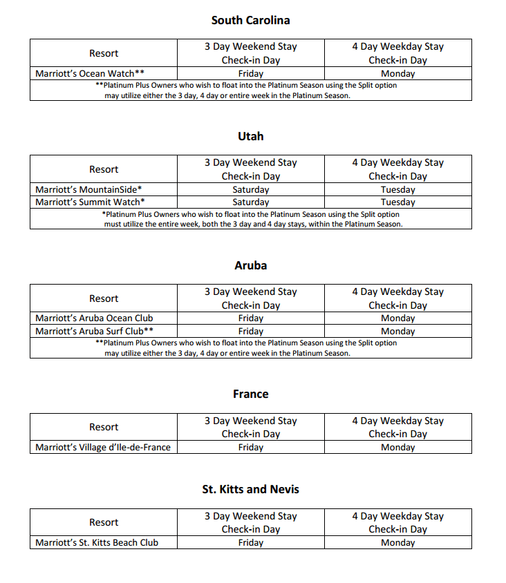 Marriott Split Week Usage aruba