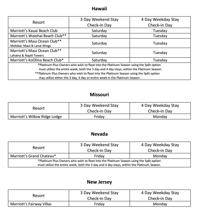 Marriott Split Week Usage hawaii