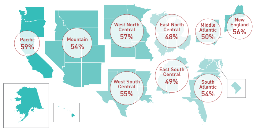 unused vacation time by region