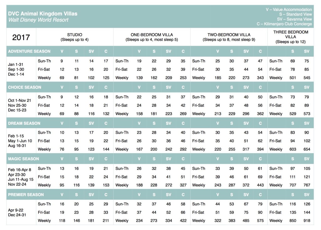 Marriott Vacation Club 2017 Points Chart