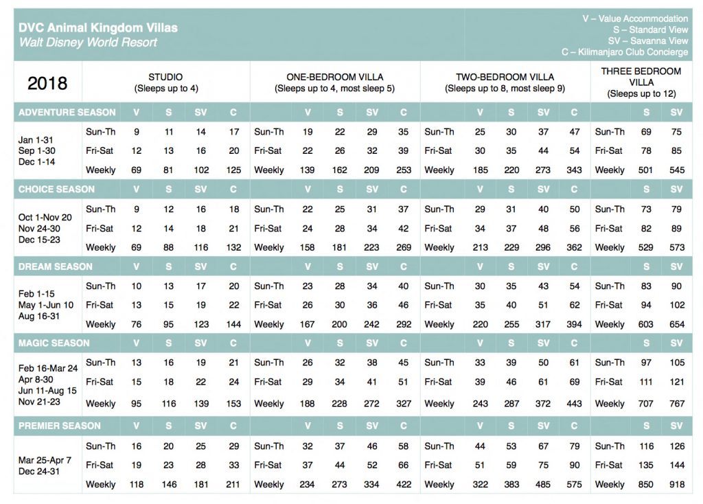 Rci Points Chart 2018