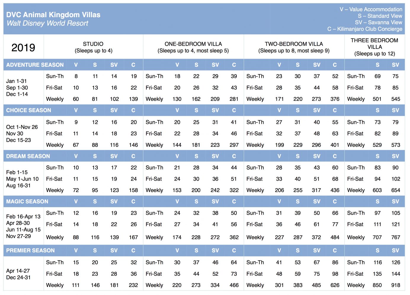 Dvc Point Chart 2019