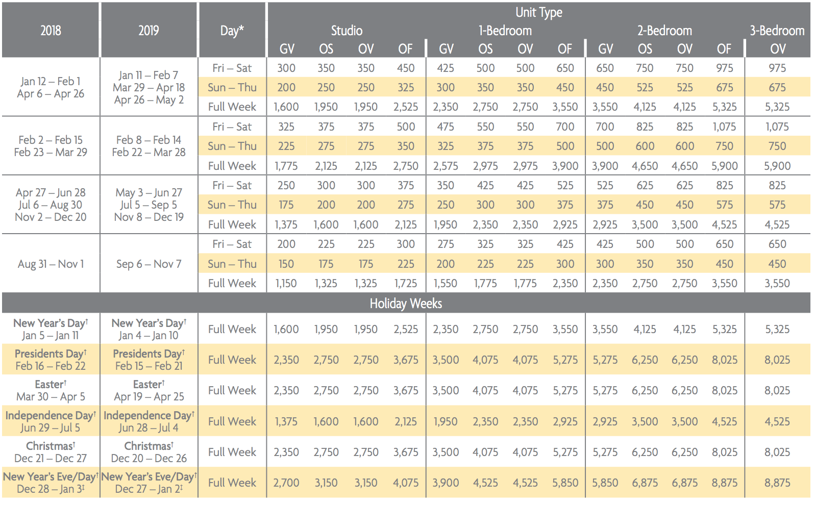 Wyndham Points Chart 2018