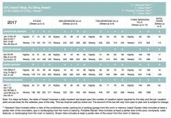 Aulani 2017 Points Chart