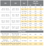 Barony Beach Club Points Chart 2018 & 2019