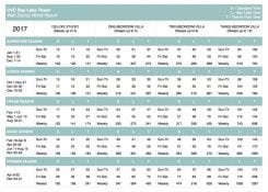 Bay Lake Tower 2017 Points Chart