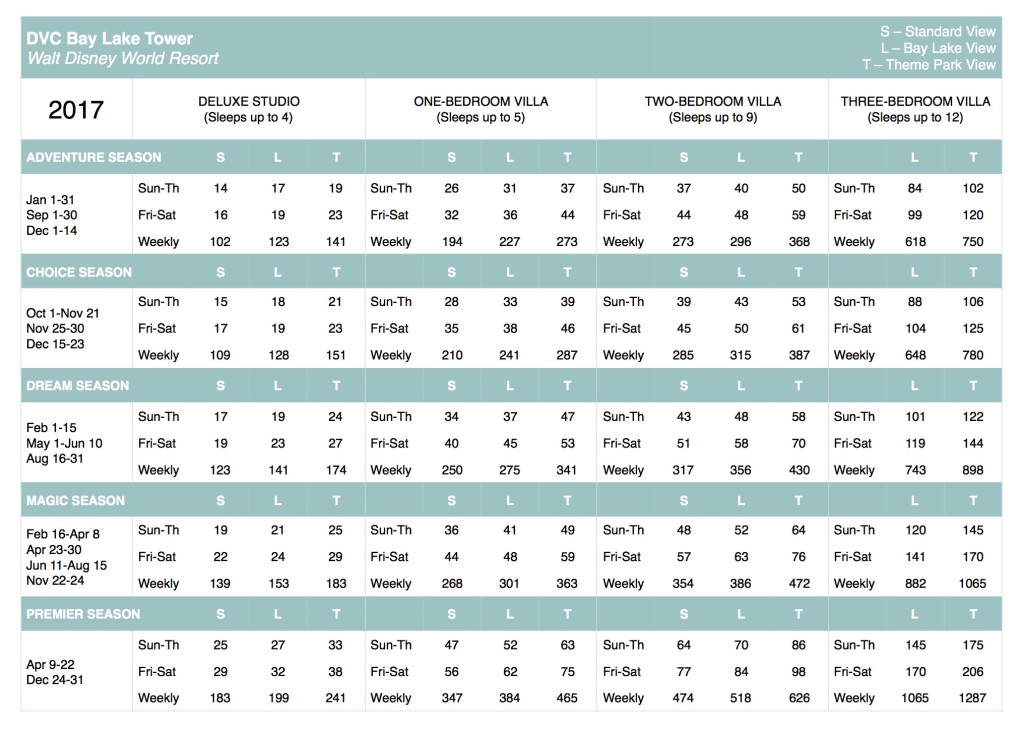 Marriott Vacation Points Chart 2017