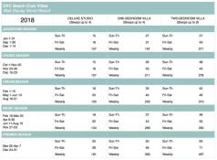 Beach Club Villas 2018 Points Chart