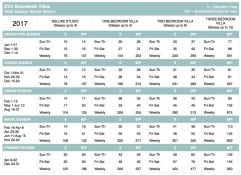 Boardwalk Villas 2017 Points Chart