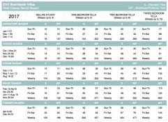 Boardwalk Villas 2017 Points Chart