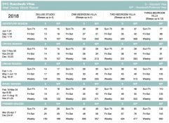 Boardwalk Villas 2018 Points Chart