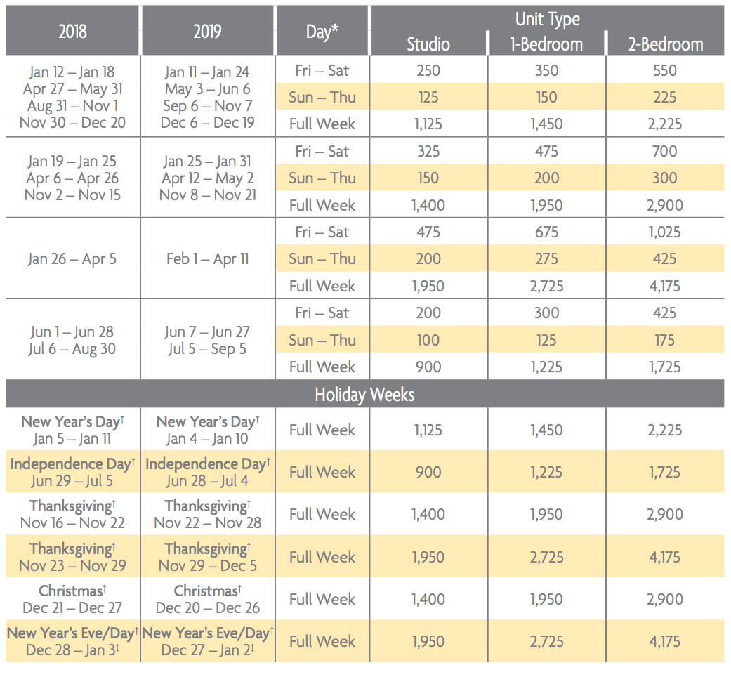 Marriott Vacation Club 2019 Points Chart